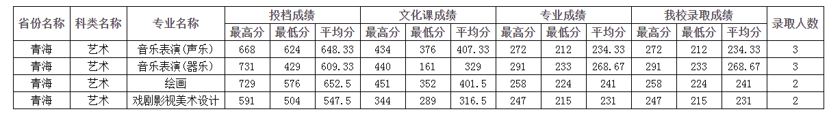 四川師范大學