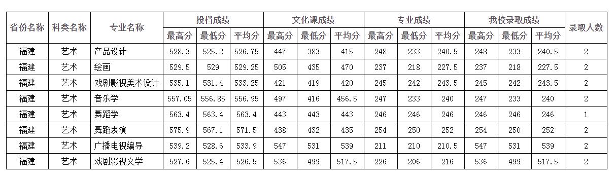 四川師范大學