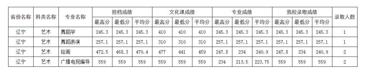 四川師范大學
