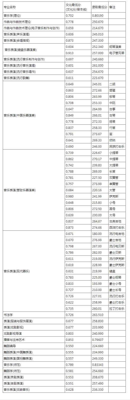 吉林藝術學院