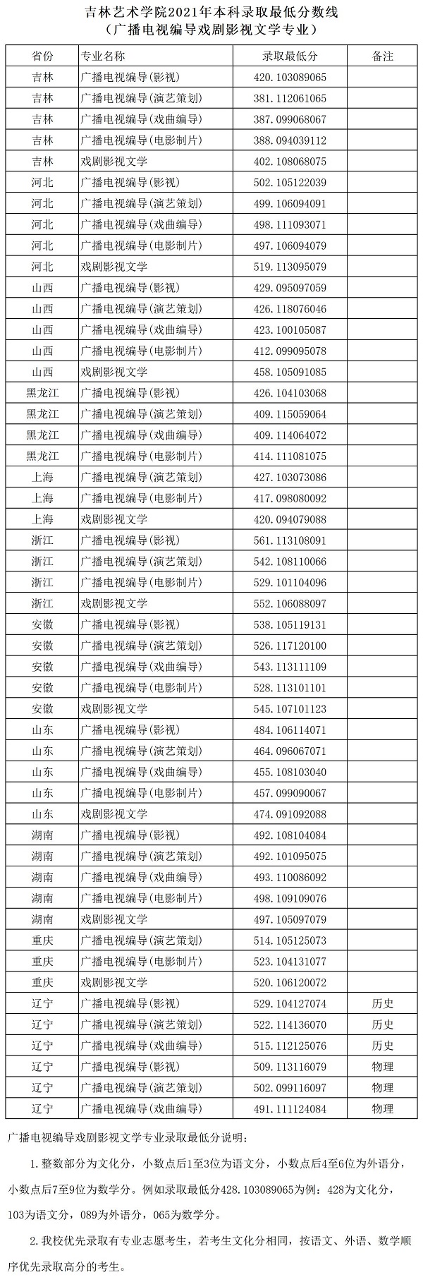 吉林藝術學院