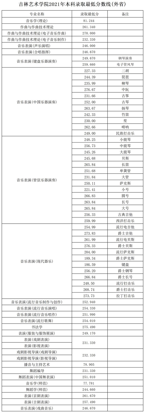 吉林藝術學院