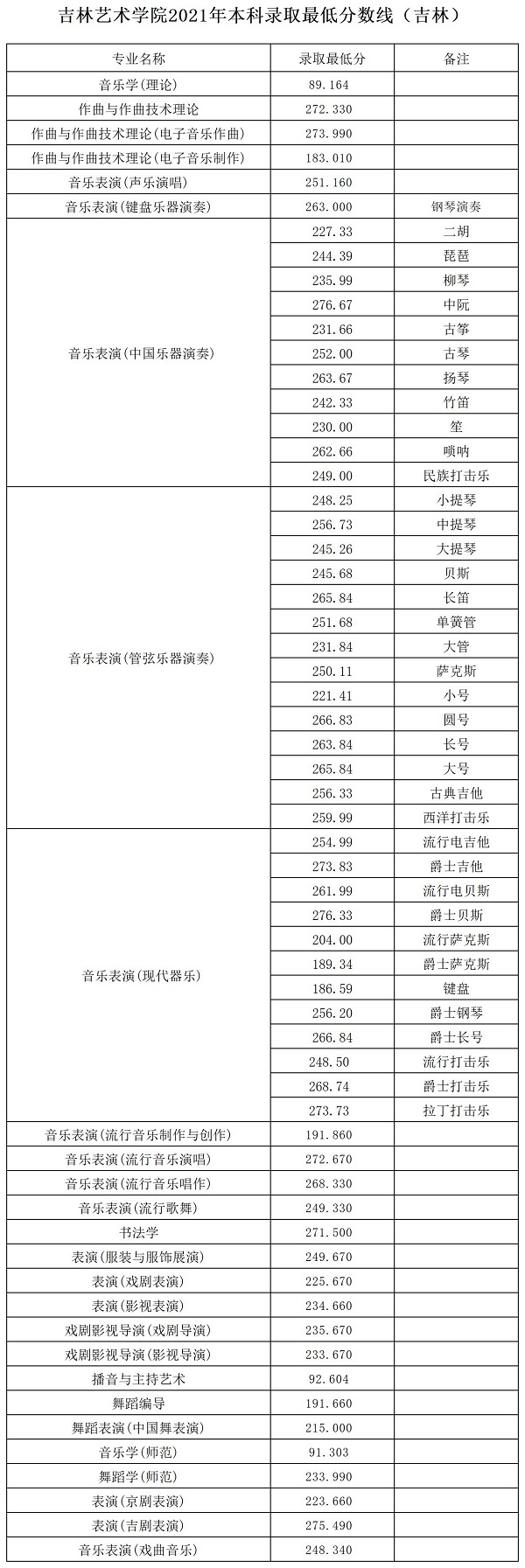 吉林藝術學院