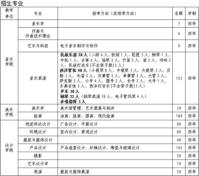 招生專業1.jpg