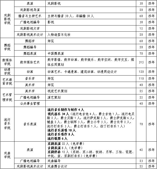 招生專業.jpg
