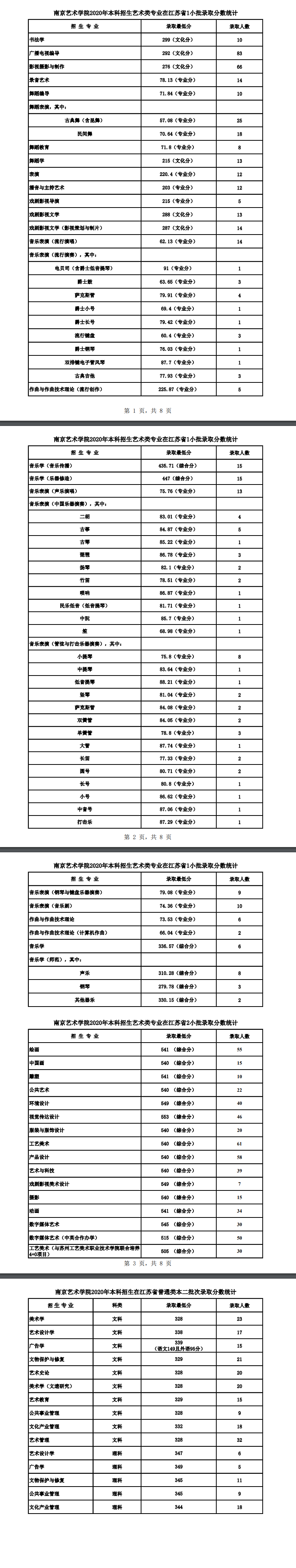 南京藝術學院分數線