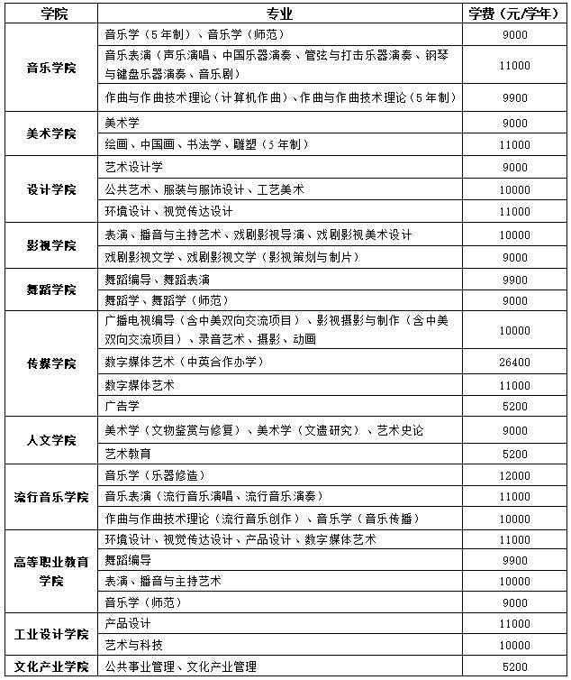 南京藝術學院2018年收費標準.jpg