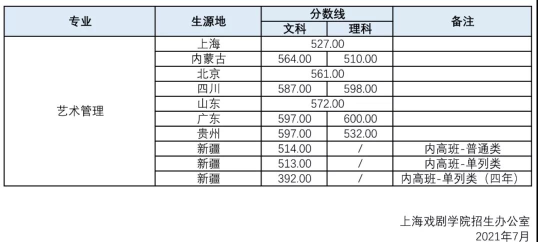 上海戲劇學院