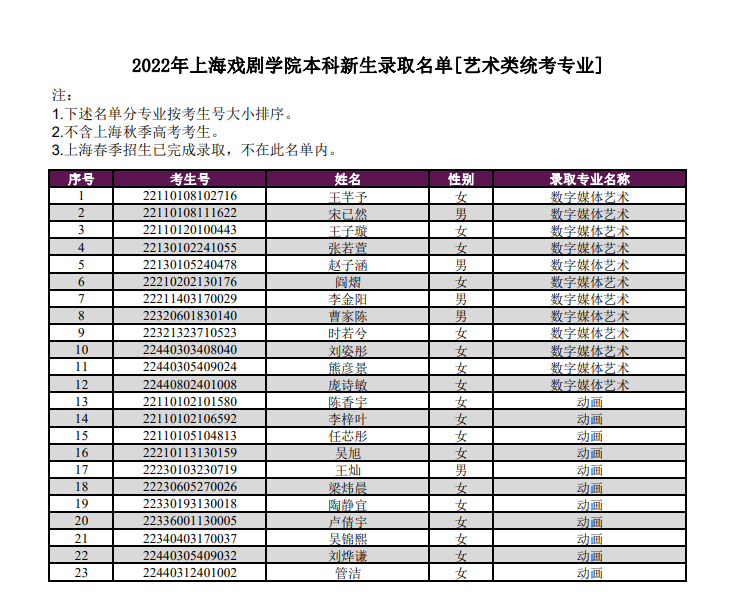 上戲分數線