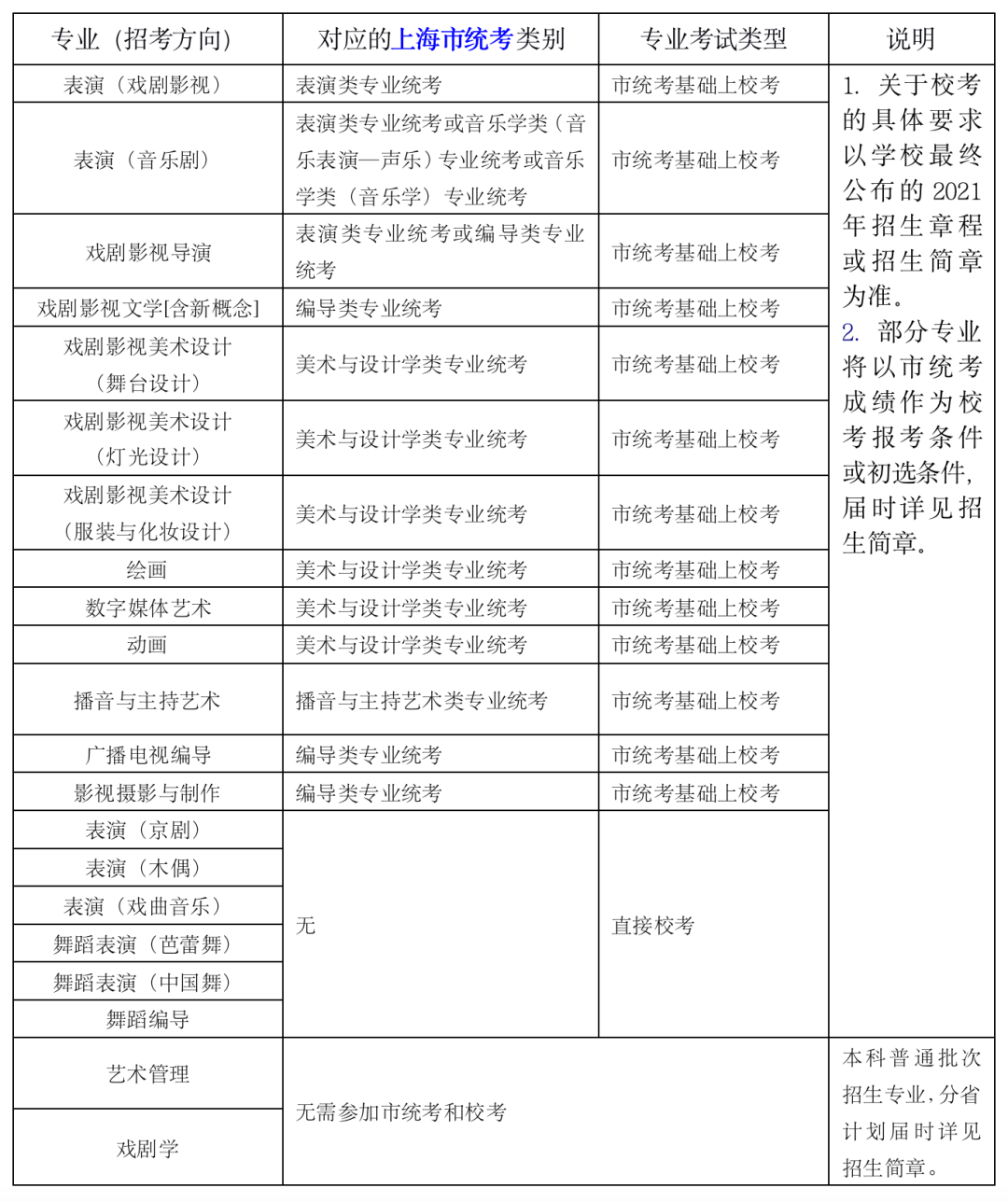上海戲劇學院