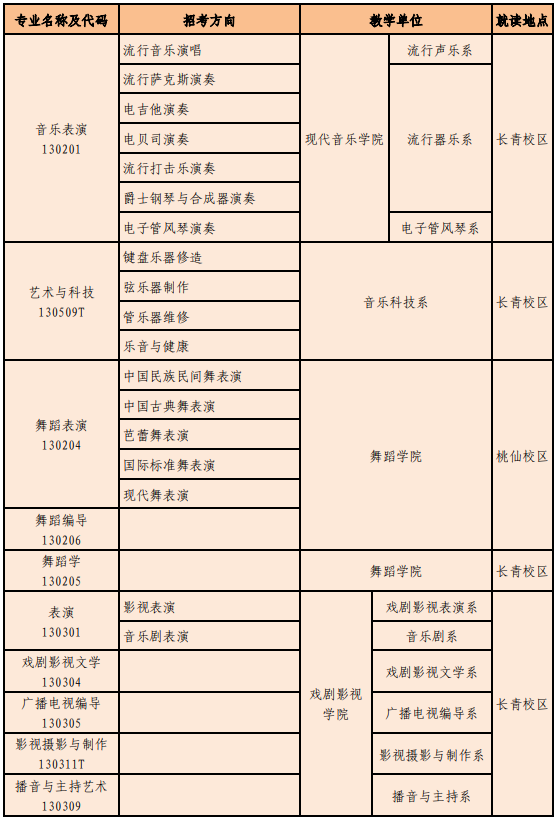 沈陽音樂學院