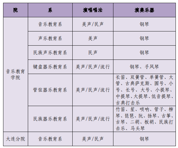 沈陽音樂學院