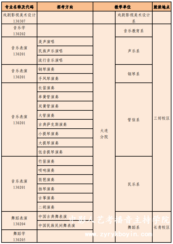 沈陽音樂學院