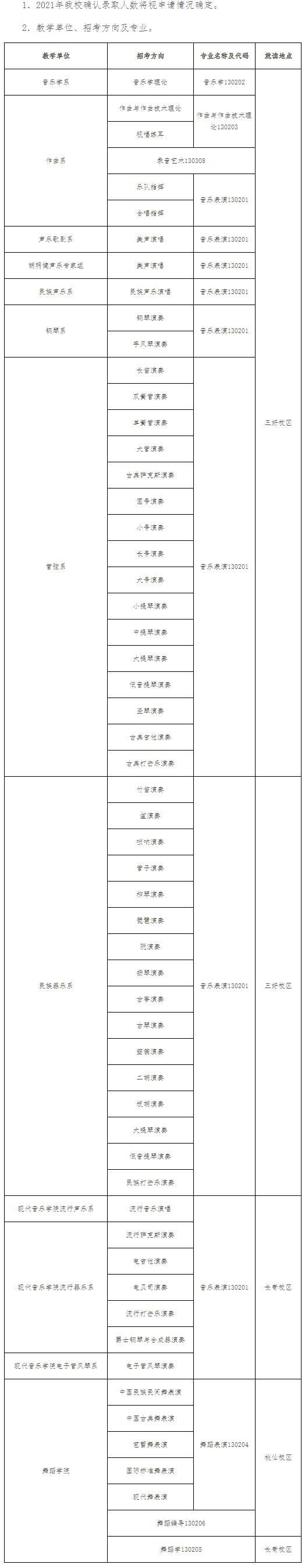 沈陽音樂學院