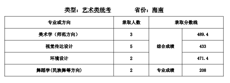 沈陽師范大學分數線