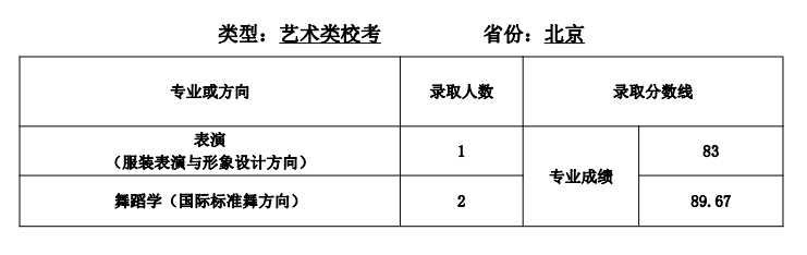 沈陽師范大學分數線
