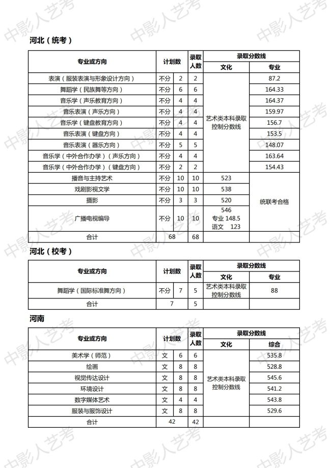 天津師范大學分數線