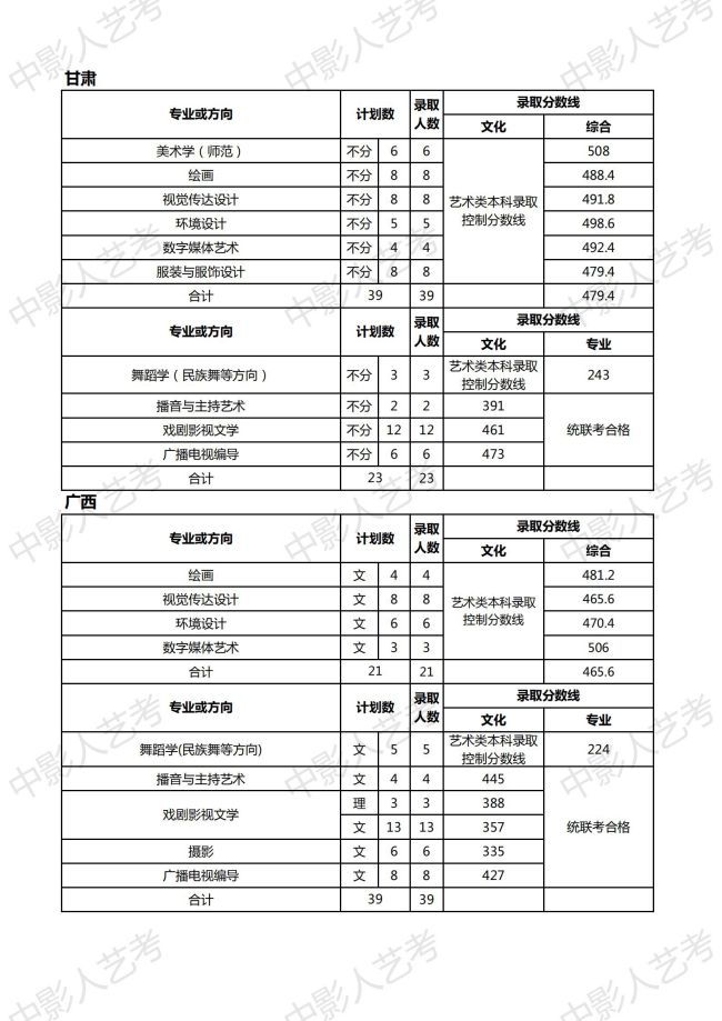天津師范大學分數線