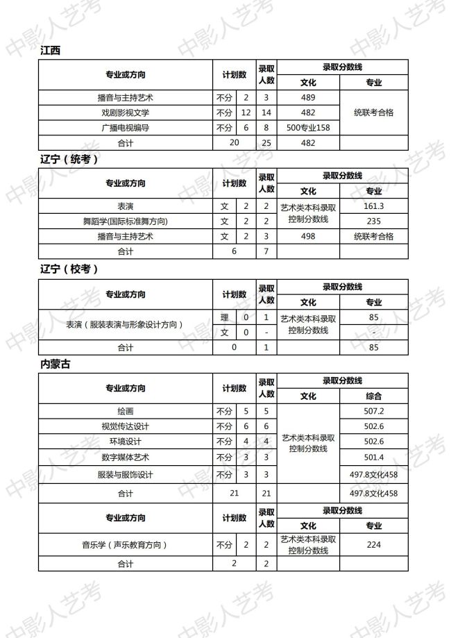 天津師范大學分數線