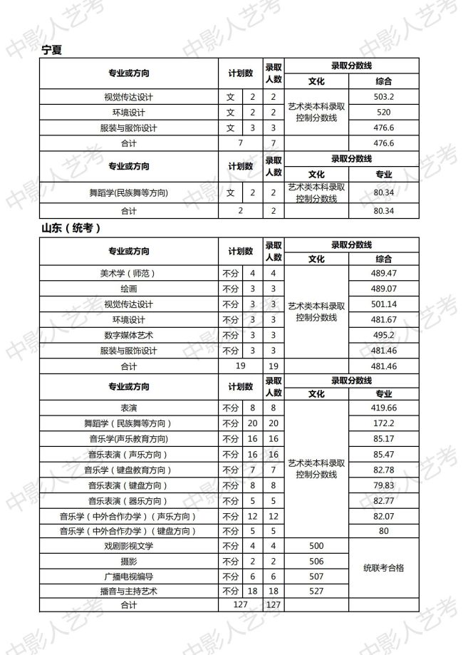 天津師范大學分數線