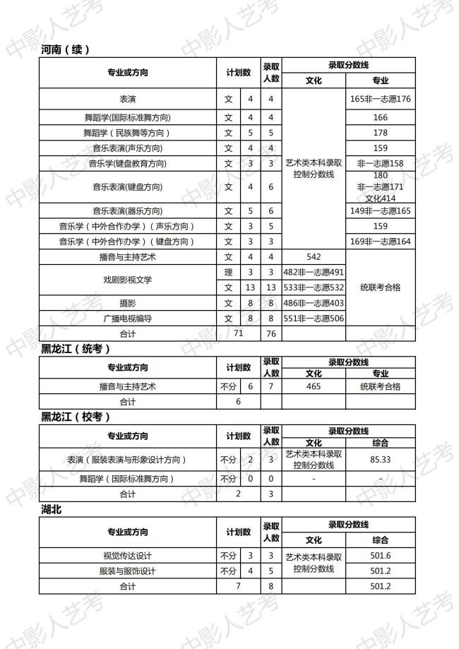 天津師范大學分數線