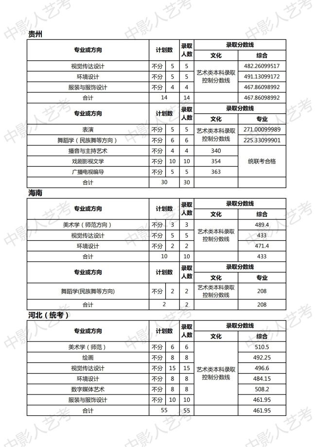 天津師范大學分數線