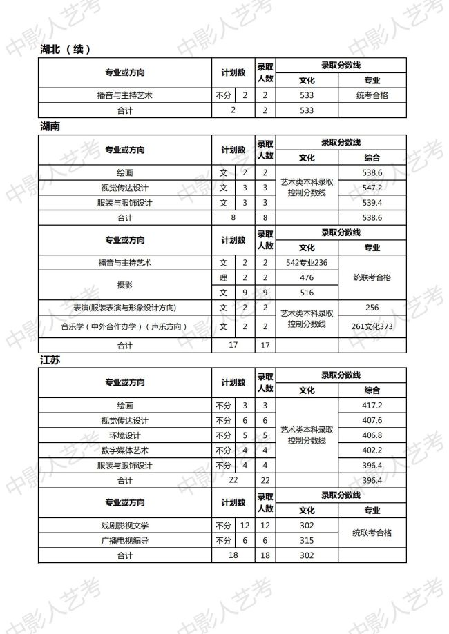 天津師范大學分數線