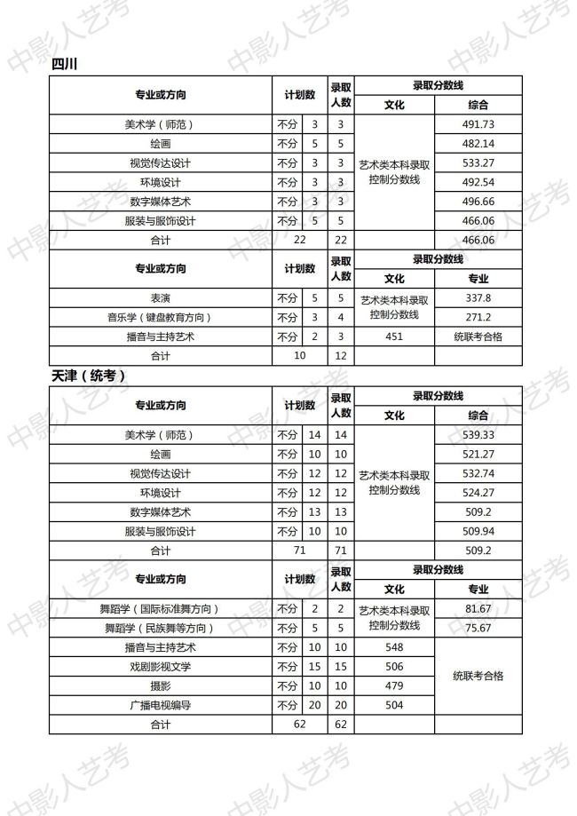 天津師范大學分數線