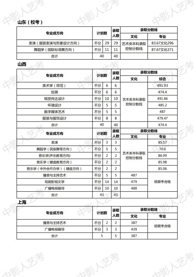 天津師范大學分數線
