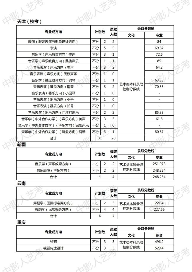天津師范大學分數線