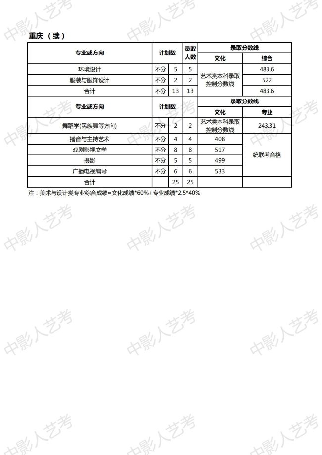 天津師范大學分數線