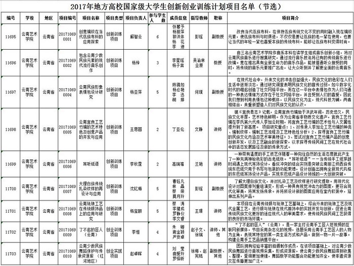 9個項目獲批國家級大學生創(chuàng)新創(chuàng)業(yè)訓練計劃項目立項.jpg