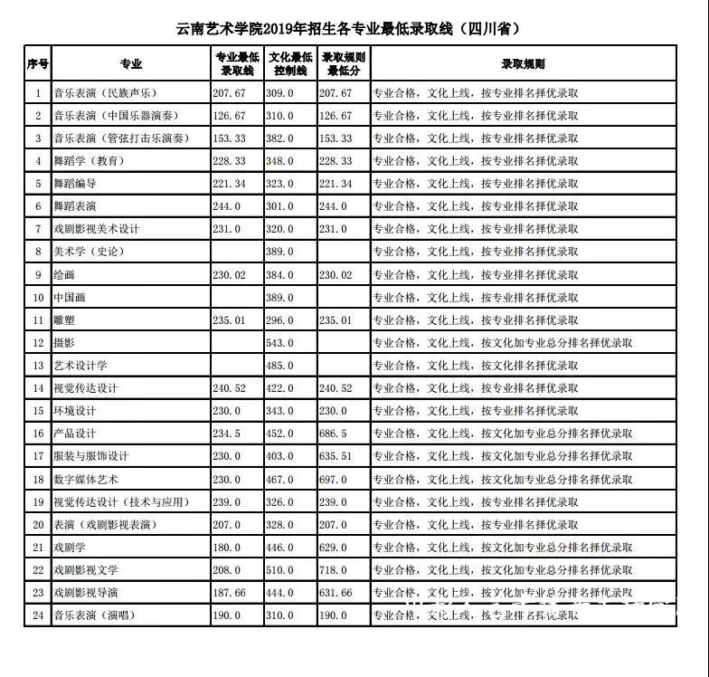 云南藝術學院