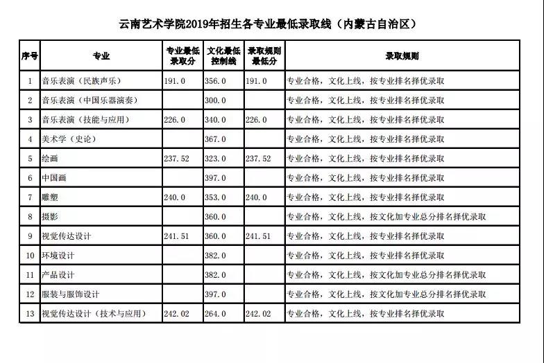 云南藝術學院