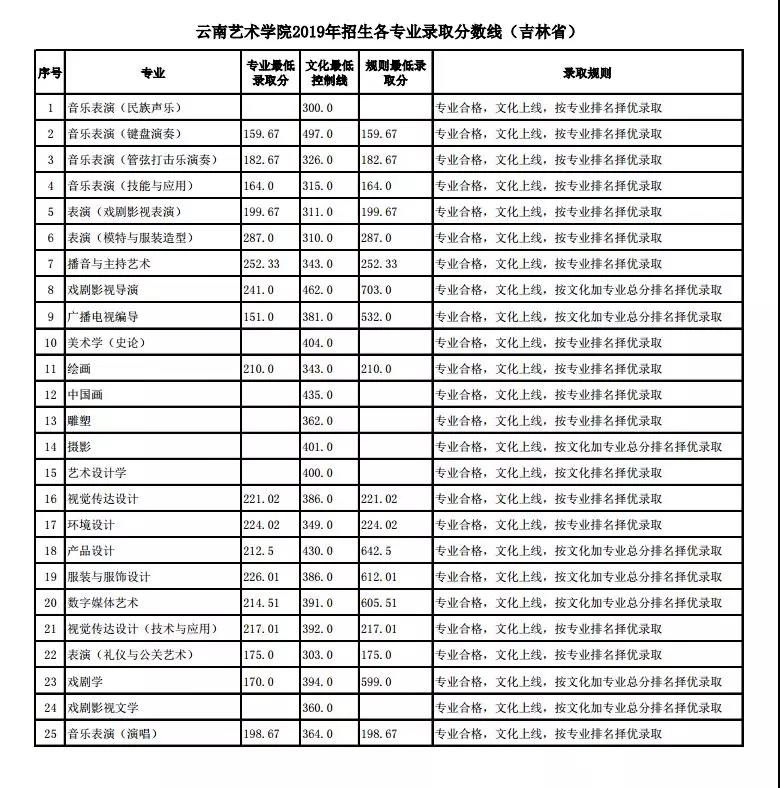 云南藝術學院