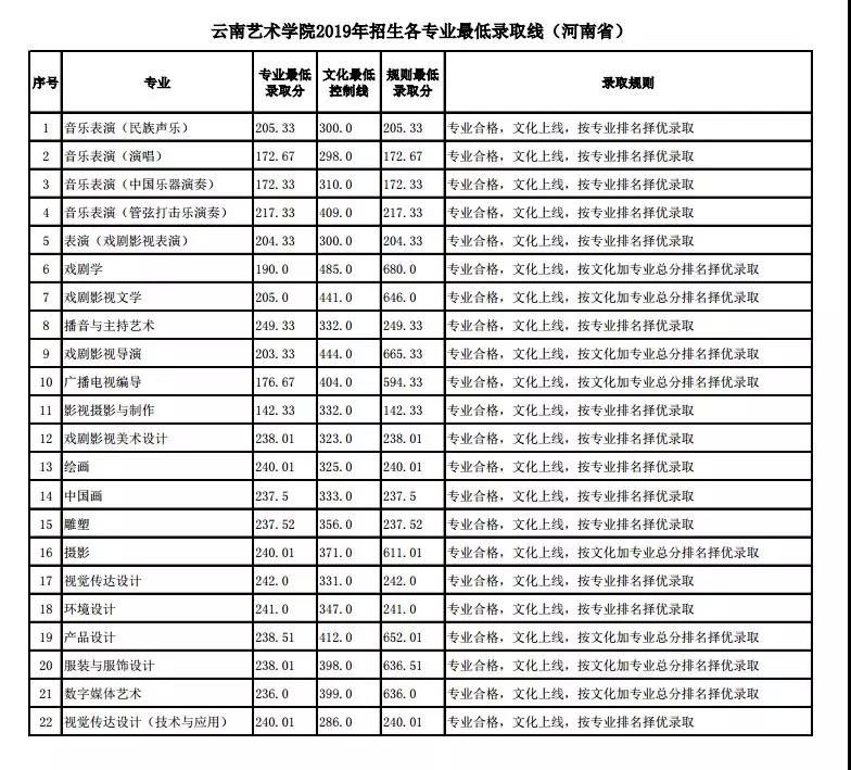 云南藝術學院