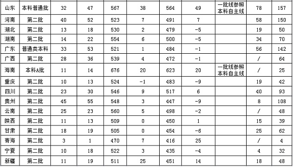 浙江傳媒學院2018年各省普通類及藝術類分省招生計劃匯總表2.jpg