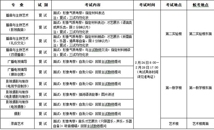 浙傳復(fù)試專(zhuān)業(yè)一覽表.jpg