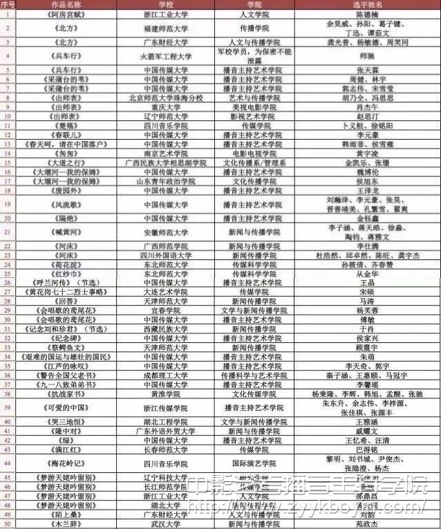 第19屆齊越節入圍全國復賽作品名單1.jpg