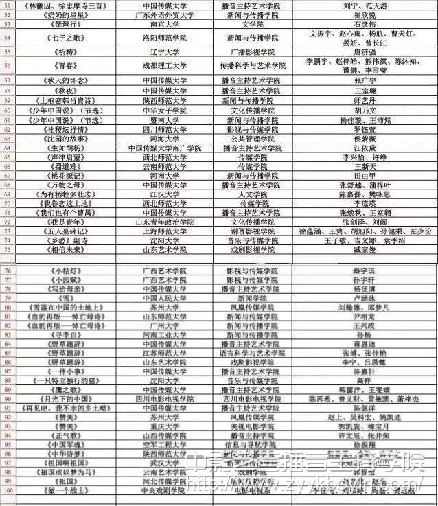 第19屆齊越節入圍全國復賽作品名單.jpg