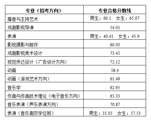 專業(yè)合格分?jǐn)?shù)線.jpg