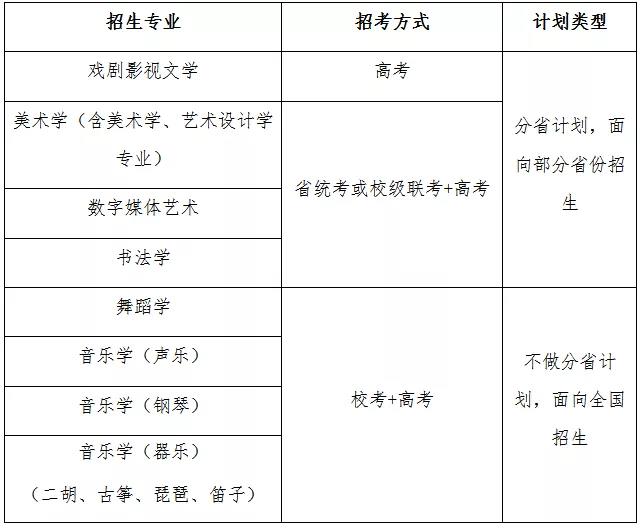 北京師范大學(xué)