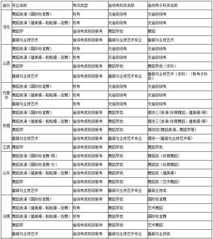 西安體育學院