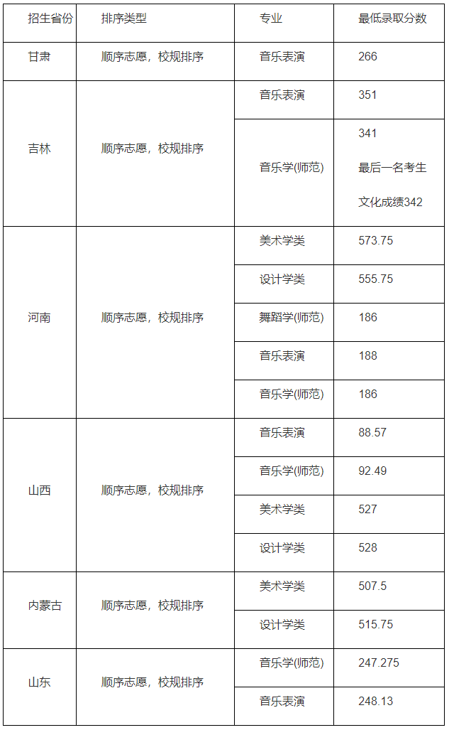 分數線